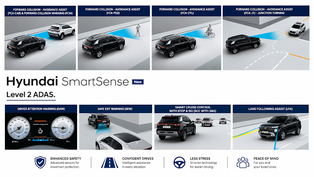 Hyundai Smart Sense Level 2 ADAS