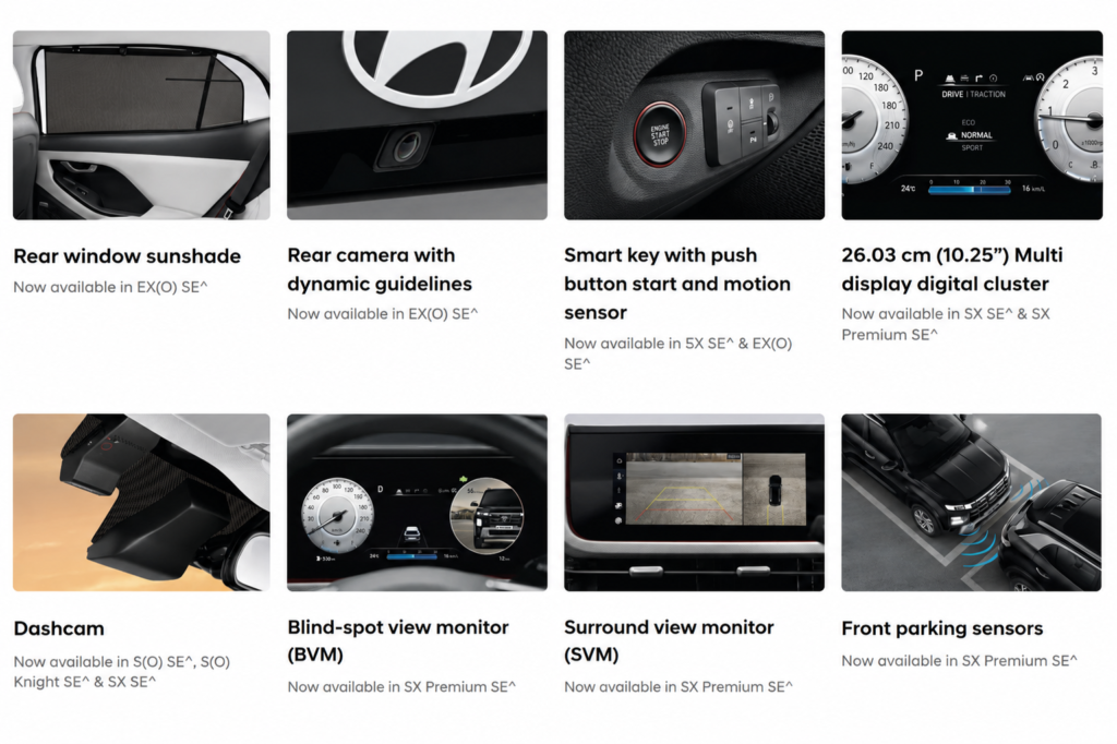 Hyundai Creta feature highlights including rear camera, digital cluster, dashcam, blind spot monitor, and parking sensors
