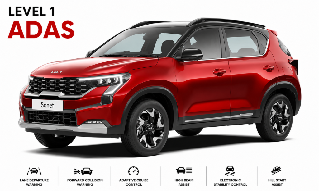 ADAS in Cars Explained: Smart Features, Benefits & Best ADAS Cars in India (2026 Guide) Level 1 ADAS features displayed on Kia Sonet red SUV